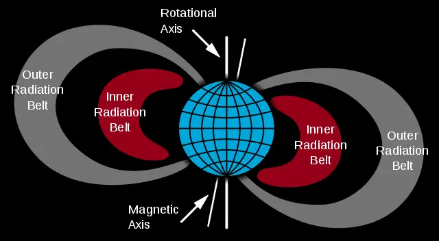 van allen belts